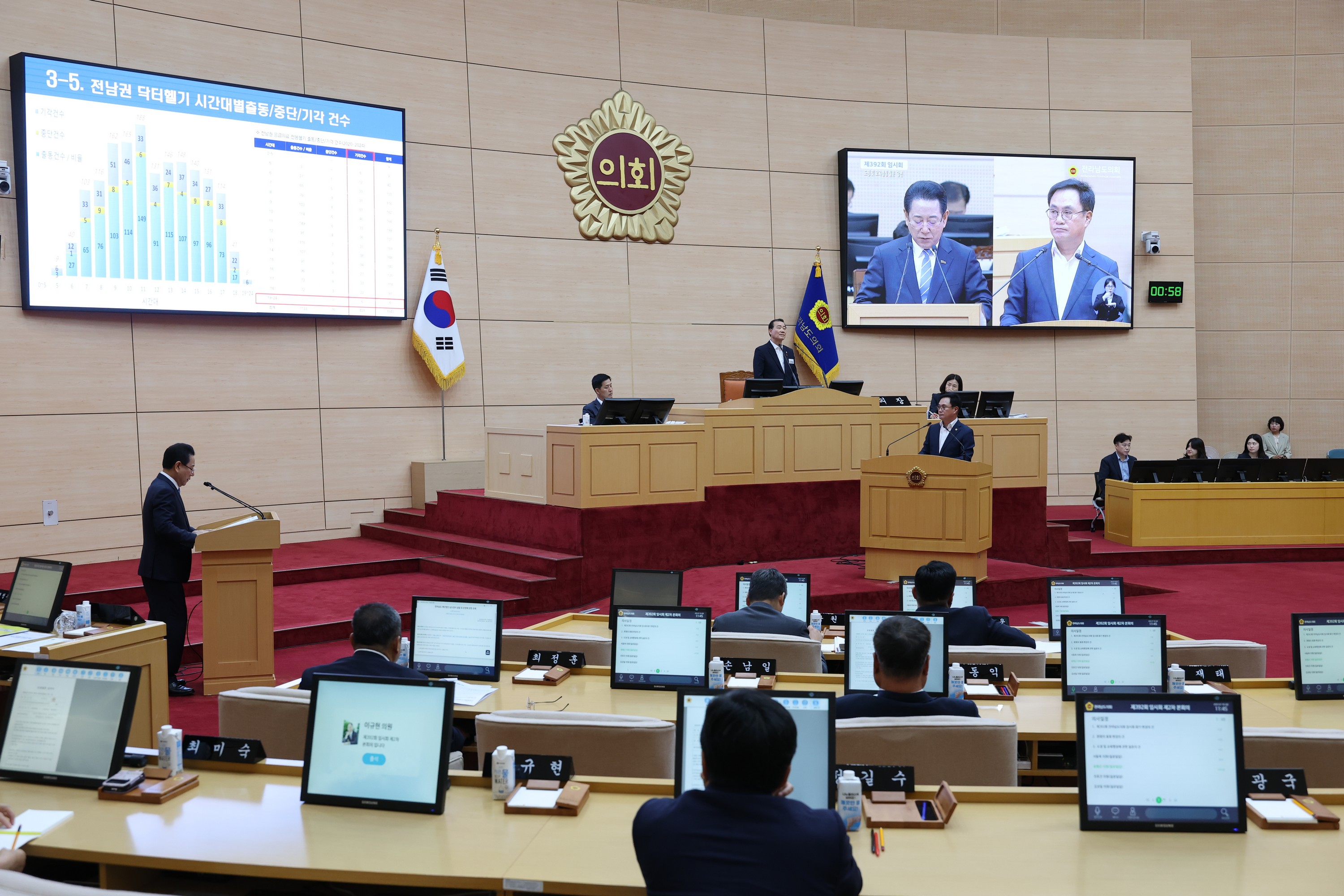 제392회 임시회 제2차 본회의 도정 및 교육행정 질문 첨부이미지 : 25년07월18일 제392회 임시회 제2차 본회의 도정 및 교육행정 질문 - 099.jpg
