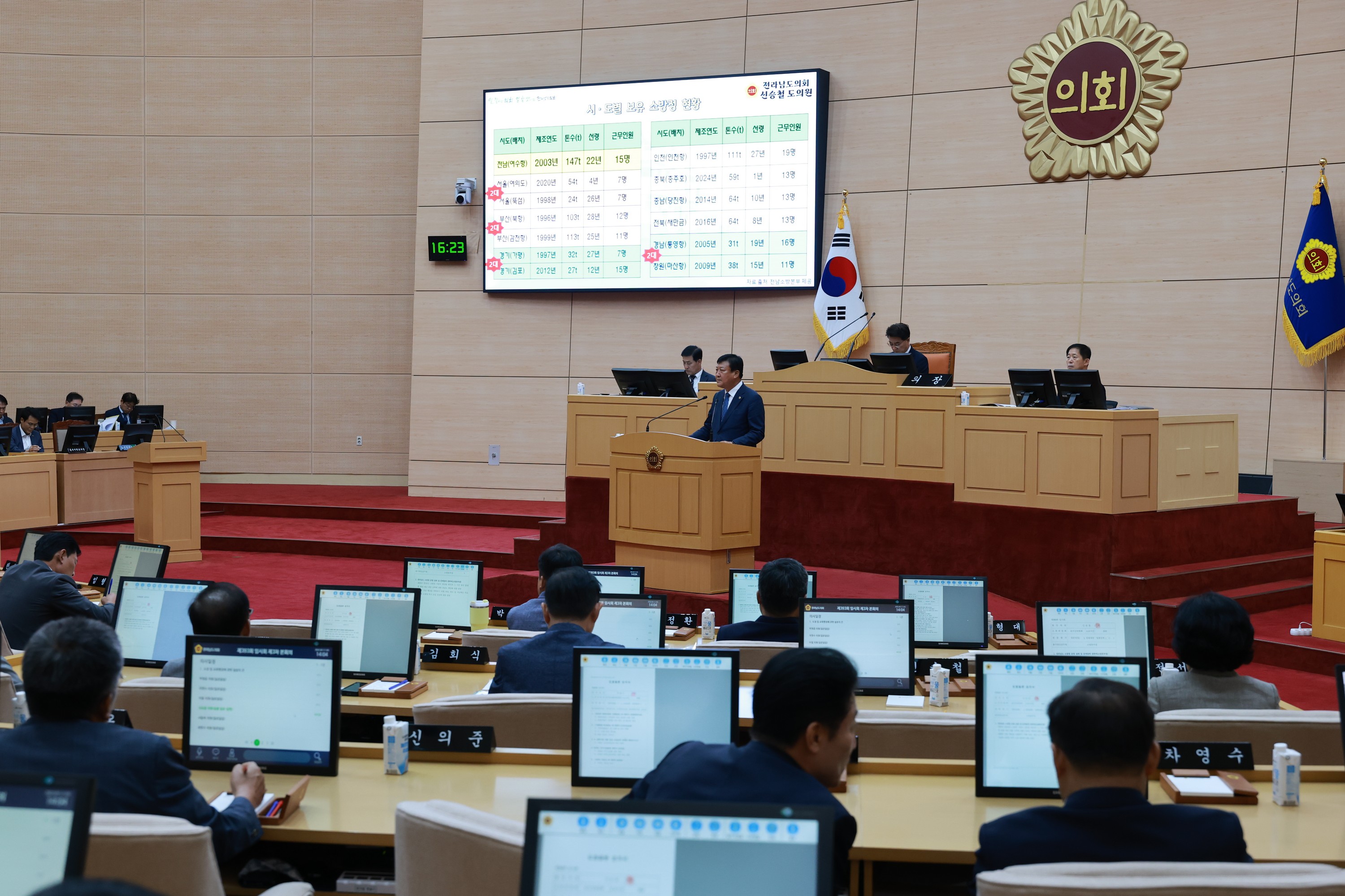 제393회 임시회 제3차 본회의 도정 및 교육행정 질문 첨부이미지 : 25년09월17일 제393회 임시회 제3차 본회의 도정 및 교육행정 질문 - 280.jpg